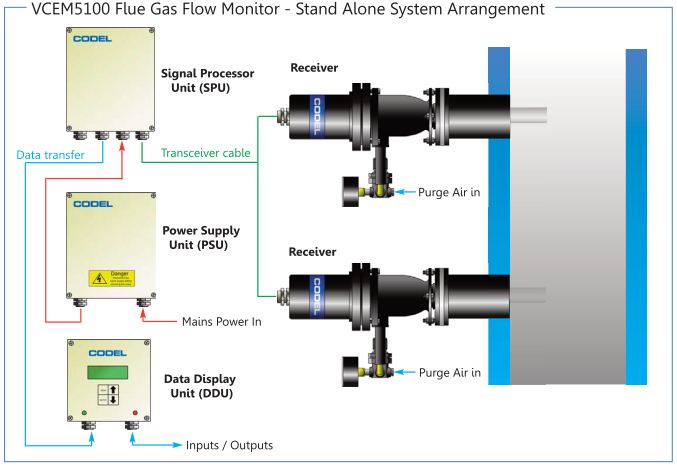 gas-flow-monitor-VCEM5000-2