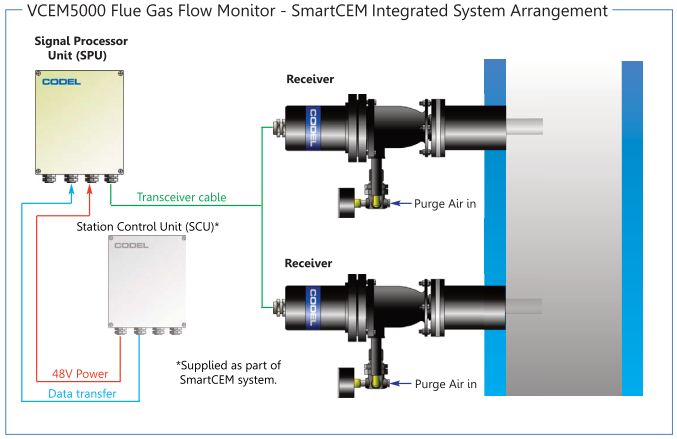 gas-flow-monitor-VCEM5000-2
