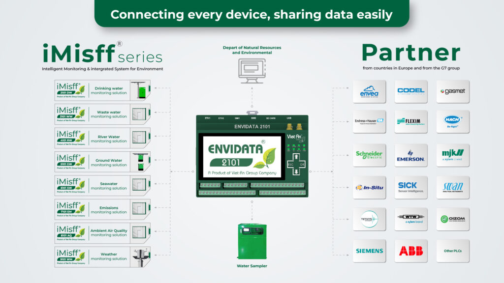 datalogger-envidata-2101