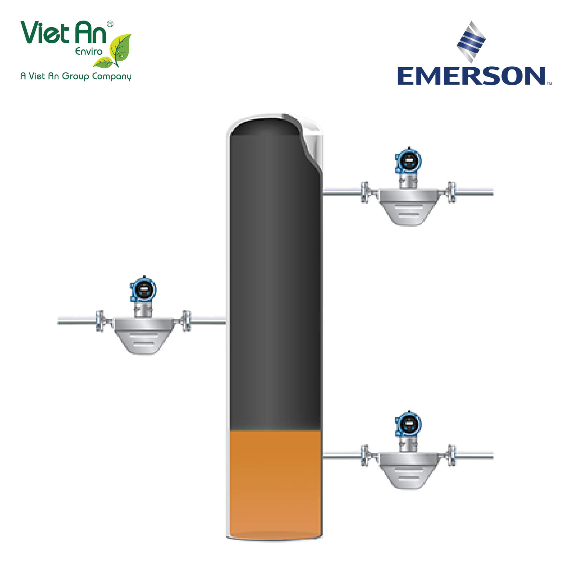 dong-ho-luu-luong-f-series-coriolis-dong-micro-motion