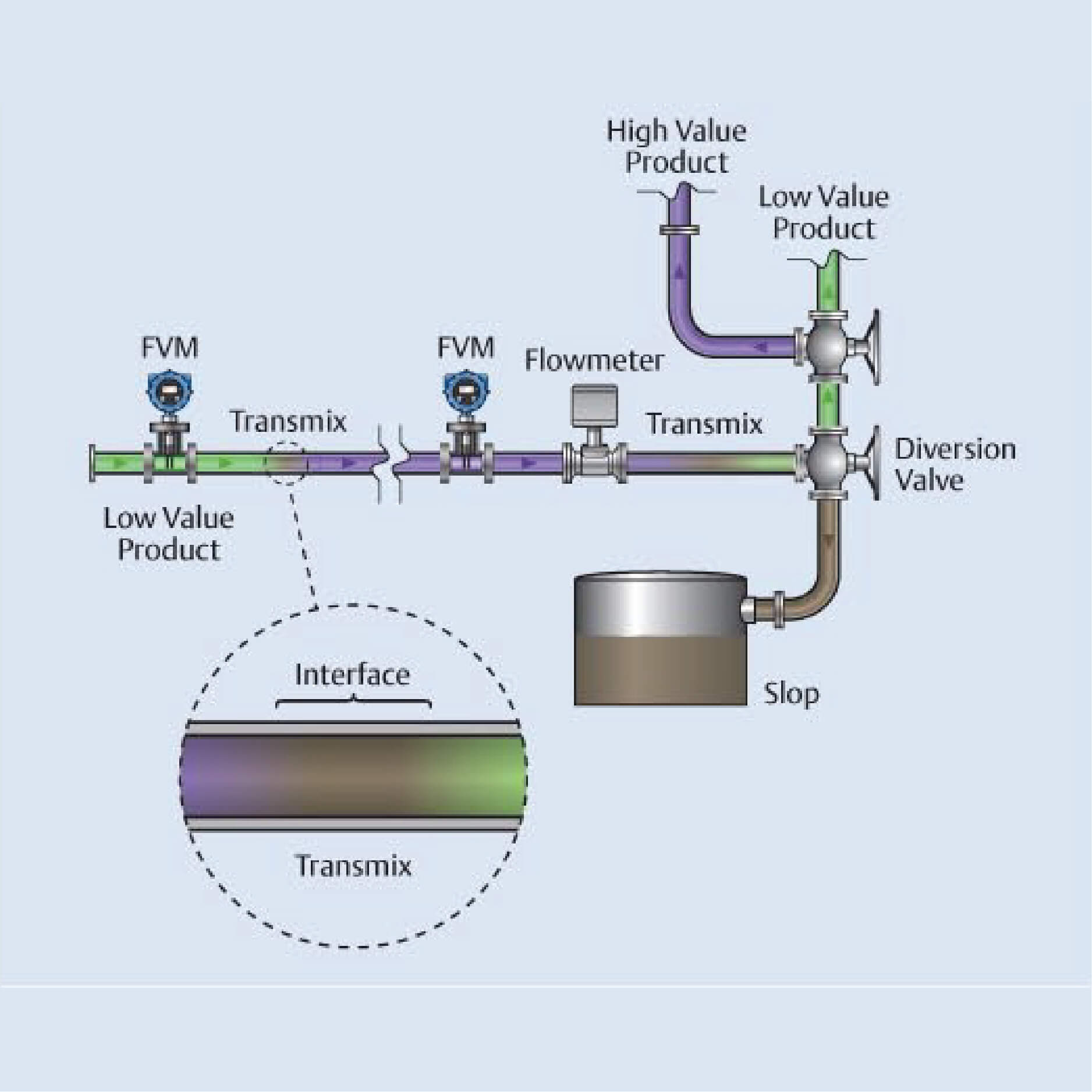 thiet-bi-do-nong-do-micro-motion-fvm