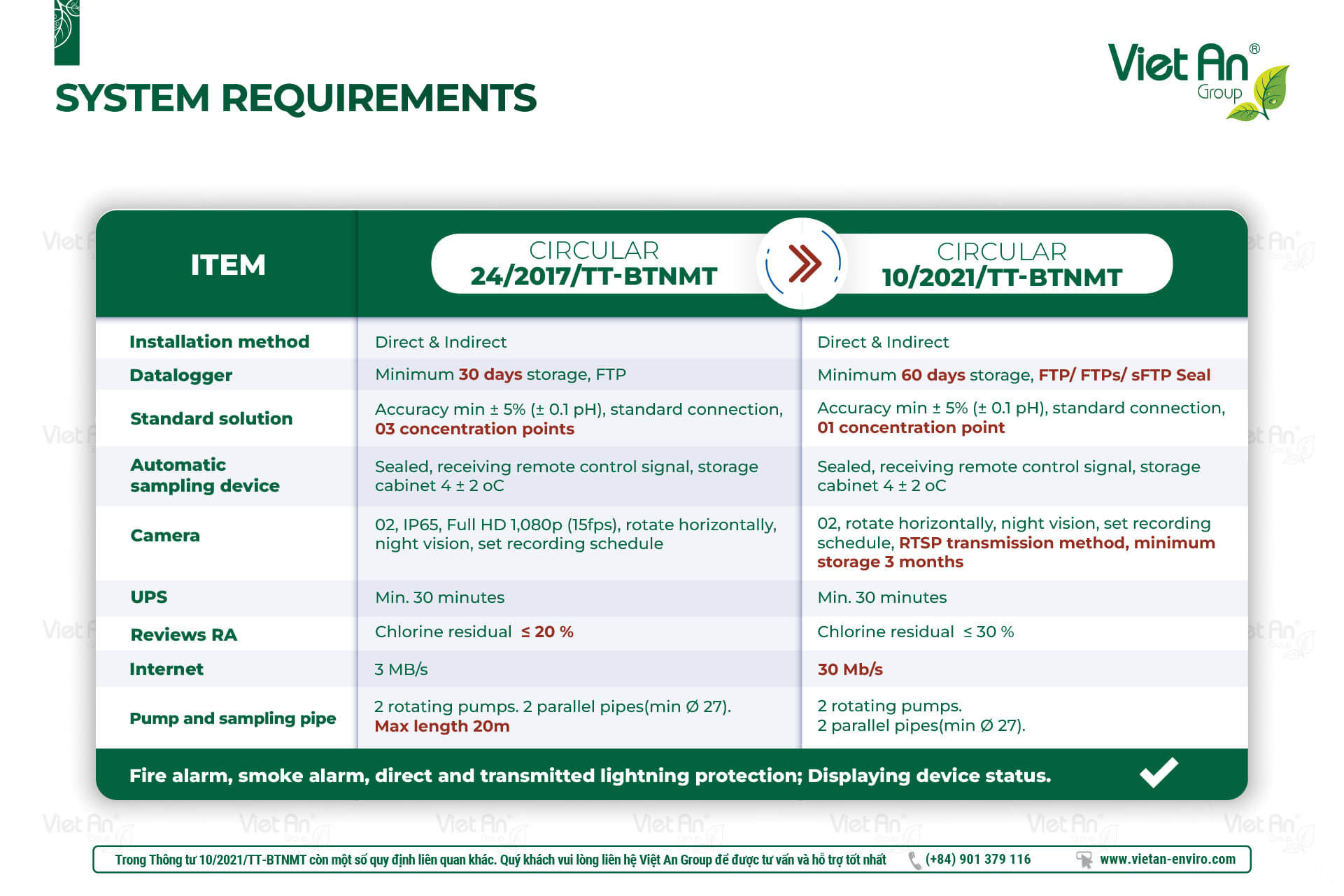 need-to-know-about-circular-10-2021-tt-btnmt-for-wastewater-monitoring