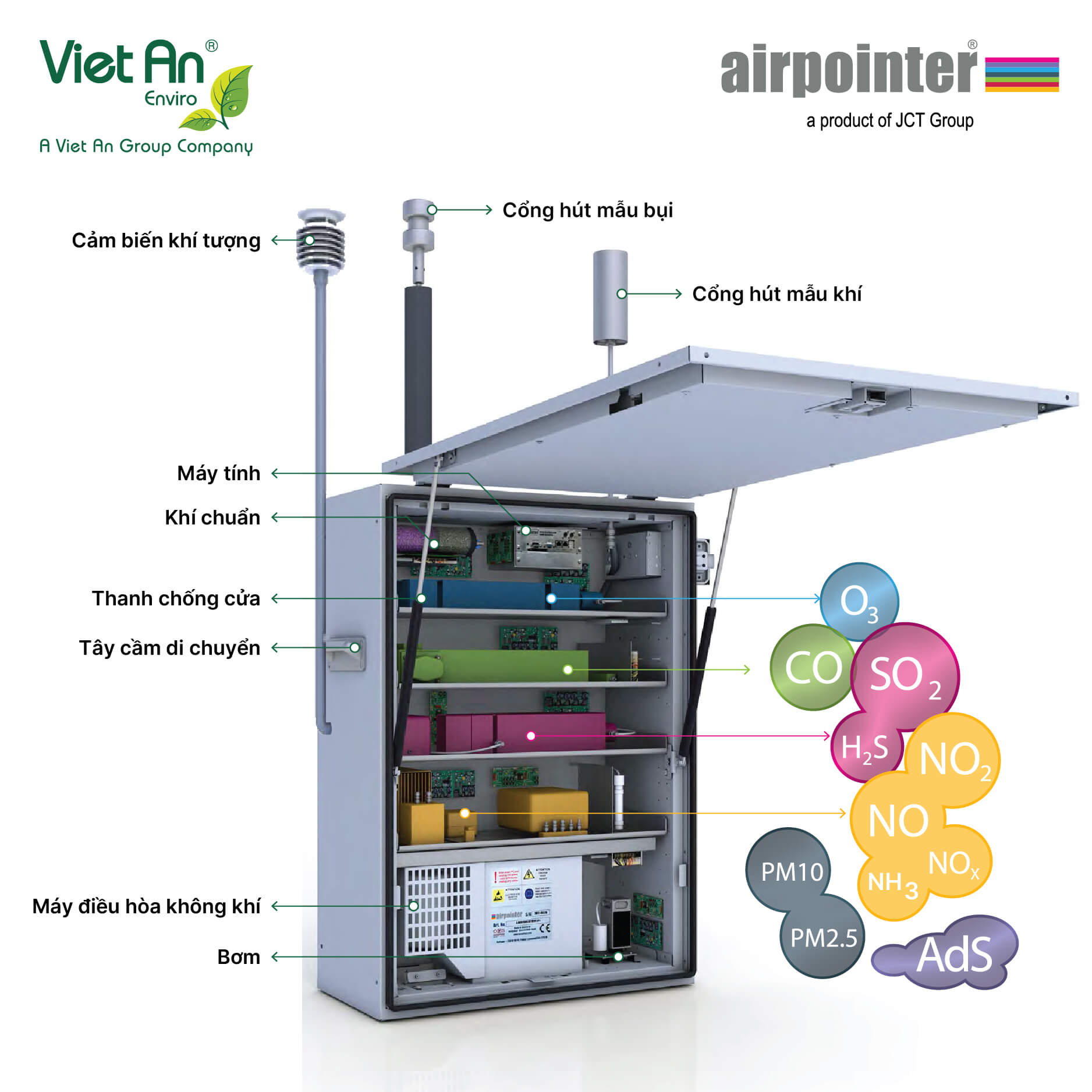 airpointer-vietan-group