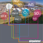 jct-nextgen-aqms