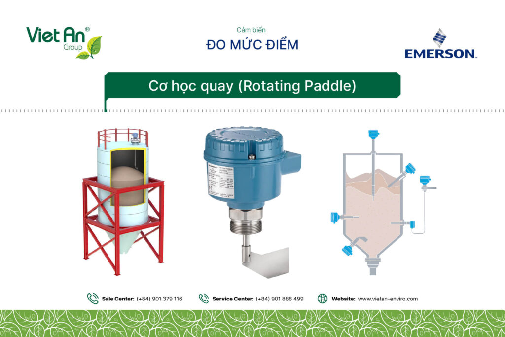 Cơ học quay (Rotating Paddle)