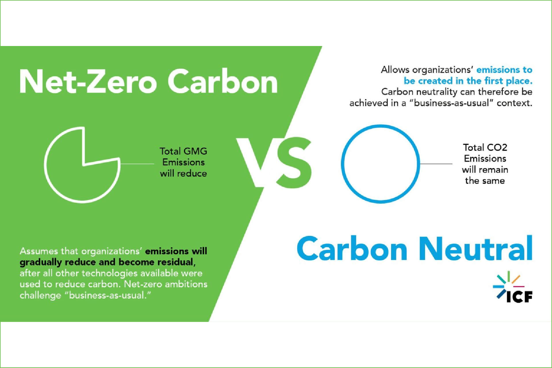 net-zero-viet-nam