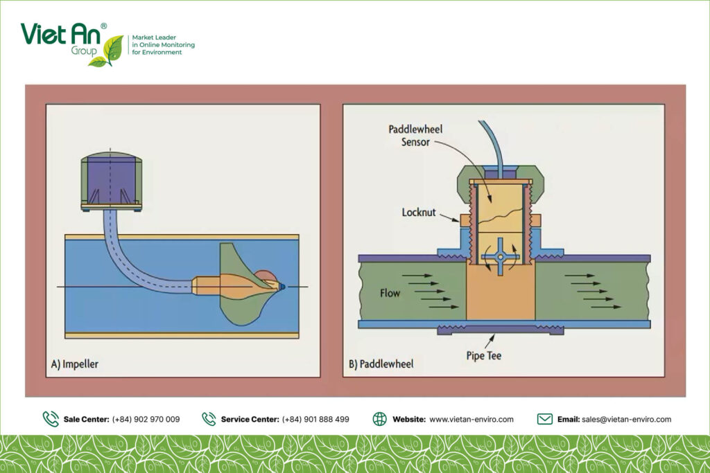 cong-nghe-do-luu-luong-coriolis-dien-tu-sieu-am-vortex