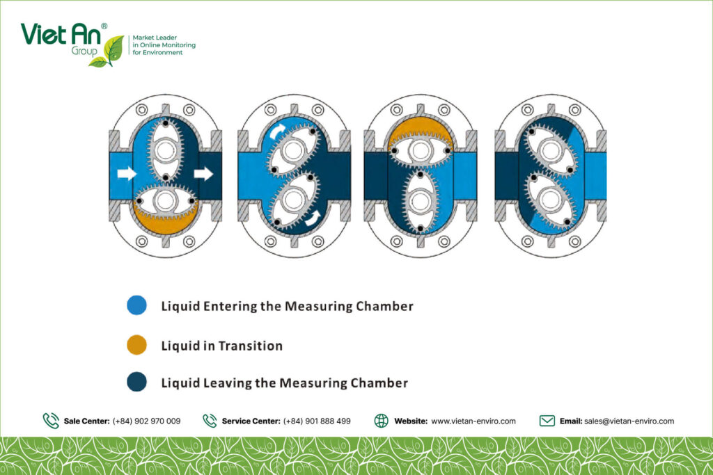 cong-nghe-do-luu-luong-coriolis-dien-tu-sieu-am-vortex