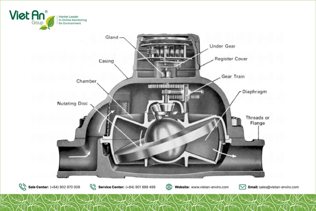 cong-nghe-do-luu-luong-coriolis-dien-tu-sieu-am-vortex