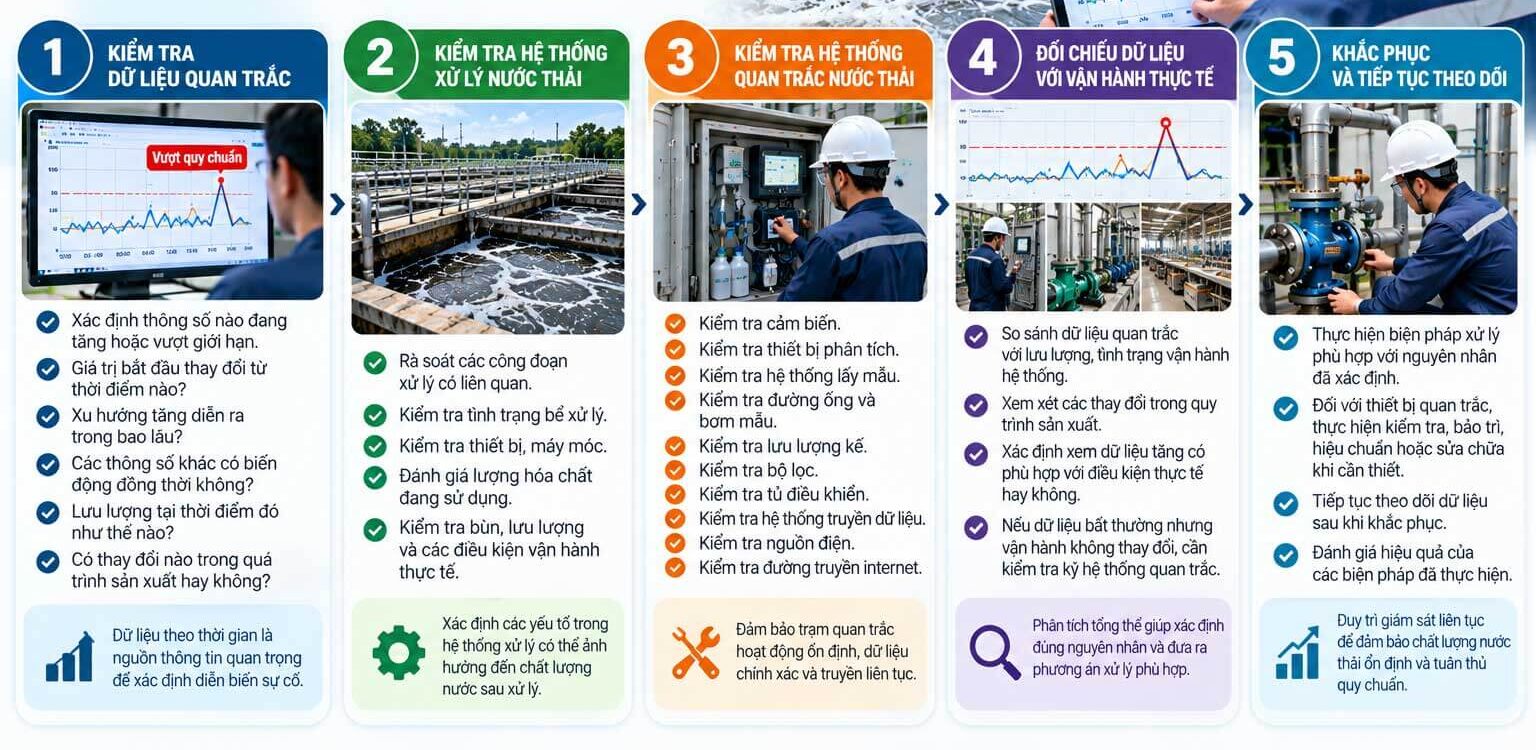 huong-dan-khi-nuoc-thai-vuot-nguong-viet-an-enviro (1)